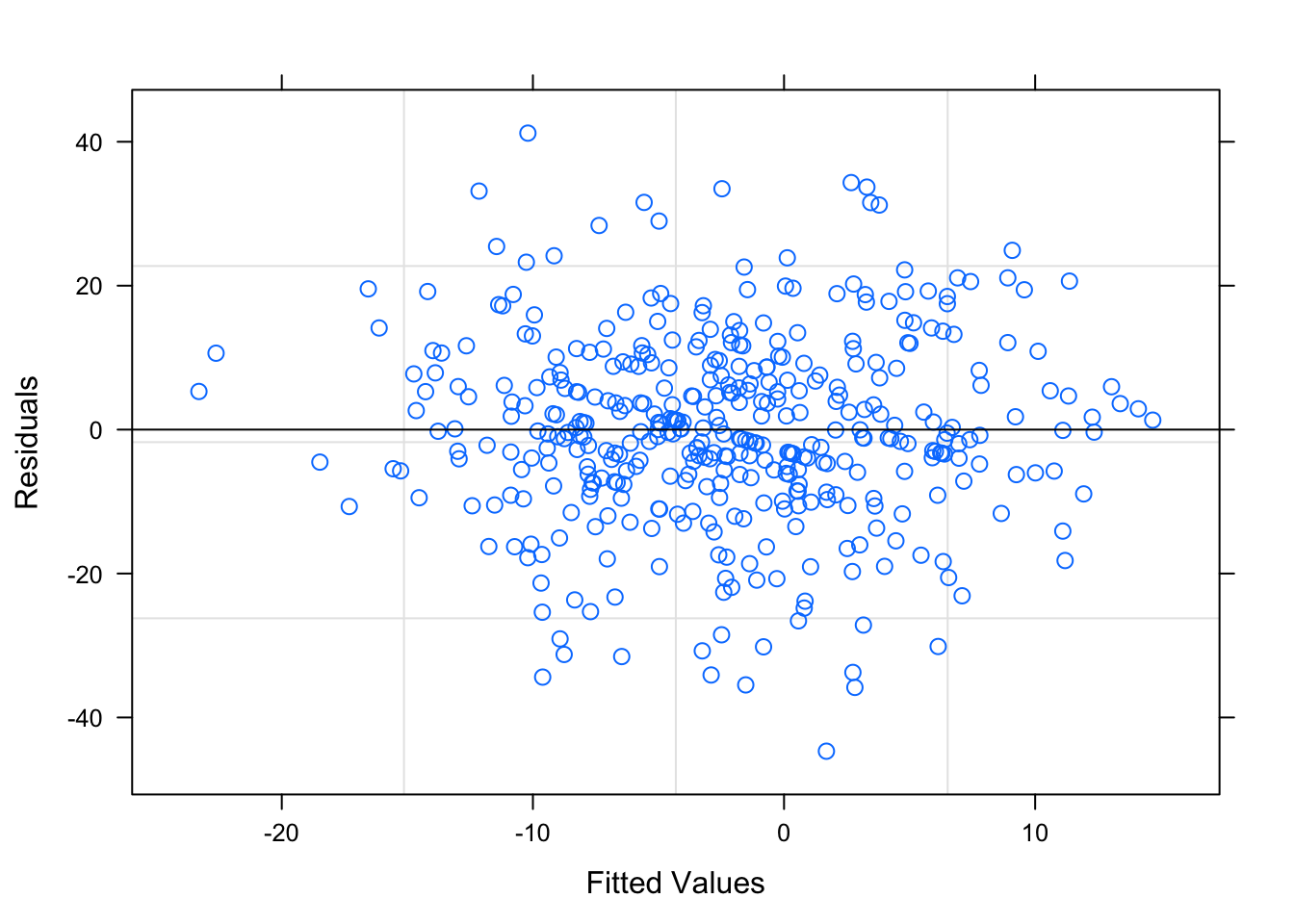 Residual Plots for Team-Specific Model
